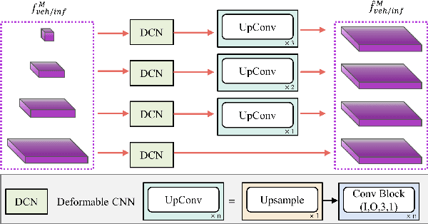 Figure 4 for EMIFF: Enhanced Multi-scale Image Feature Fusion for Vehicle-Infrastructure Cooperative 3D Object Detection