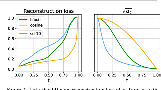 Figure 1 for Diffusion on language model embeddings for protein sequence generation