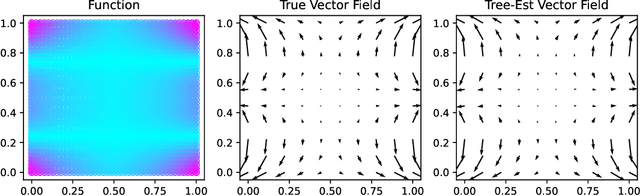 Figure 1 for Regression Trees Know Calculus