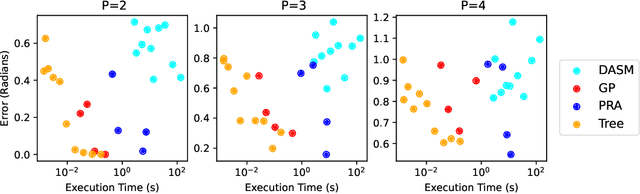 Figure 3 for Regression Trees Know Calculus