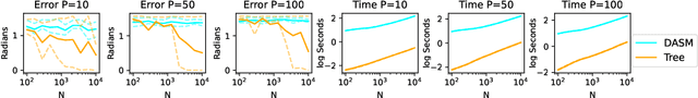 Figure 4 for Regression Trees Know Calculus