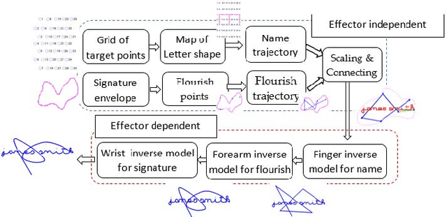 Figure 1 for Static and Dynamic Synthesis of Bengali and Devanagari Signatures