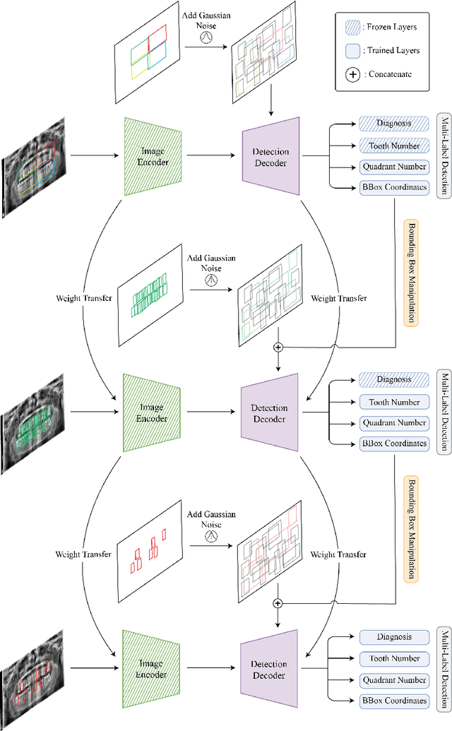 Figure 3 for Diffusion-Based Hierarchical Multi-Label Object Detection to Analyze Panoramic Dental X-rays