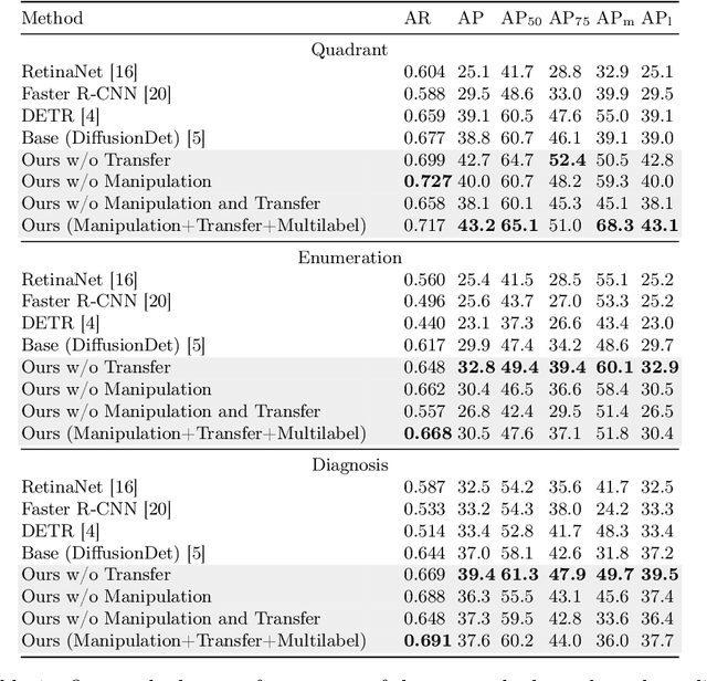 Figure 2 for Diffusion-Based Hierarchical Multi-Label Object Detection to Analyze Panoramic Dental X-rays