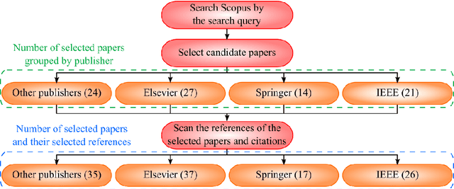 Figure 3 for Revolutionizing Genomics with Reinforcement Learning Techniques