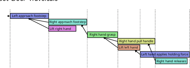 Figure 4 for A Behavior Architecture for Fast Humanoid Robot Door Traversals