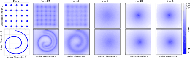 Figure 1 for Diffusion Policies creating a Trust Region for Offline Reinforcement Learning