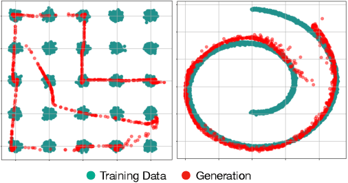 Figure 3 for Diffusion Policies creating a Trust Region for Offline Reinforcement Learning