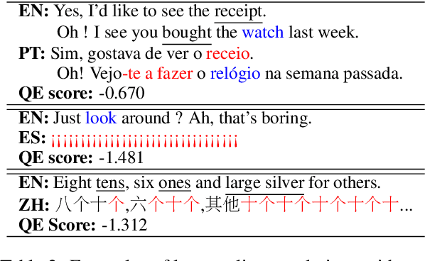 Figure 3 for Towards Multilingual Automatic Dialogue Evaluation