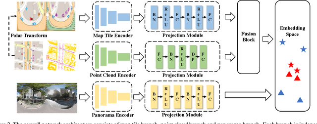 Figure 3 for Image-based Geolocalization by Ground-to-2.5D Map Matching