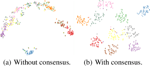 Figure 4 for Bridging Gaps: Federated Multi-View Clustering in Heterogeneous Hybrid Views