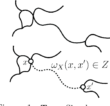 Figure 1 for The Z-Gromov-Wasserstein Distance