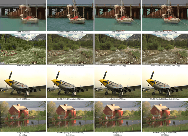 Figure 1 for UniMIC: Towards Universal Multi-modality Perceptual Image Compression