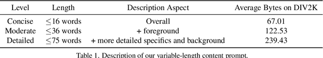 Figure 2 for UniMIC: Towards Universal Multi-modality Perceptual Image Compression