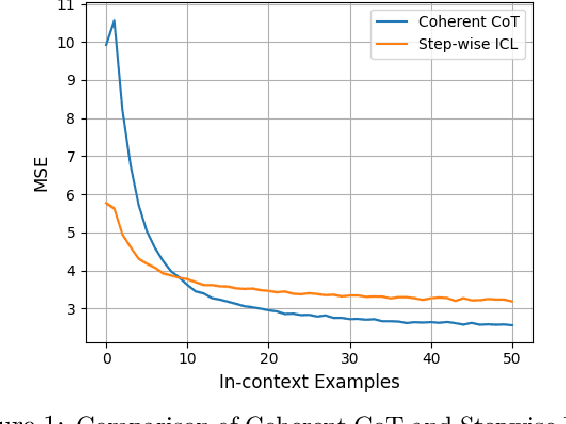 Figure 1 for A Theoretical Understanding of Chain-of-Thought: Coherent Reasoning and Error-Aware Demonstration