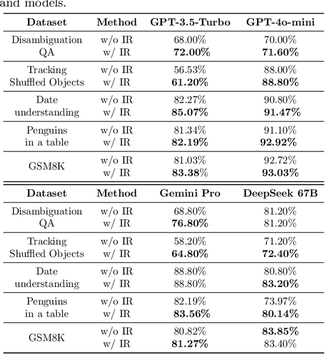 Figure 2 for A Theoretical Understanding of Chain-of-Thought: Coherent Reasoning and Error-Aware Demonstration