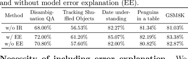 Figure 4 for A Theoretical Understanding of Chain-of-Thought: Coherent Reasoning and Error-Aware Demonstration