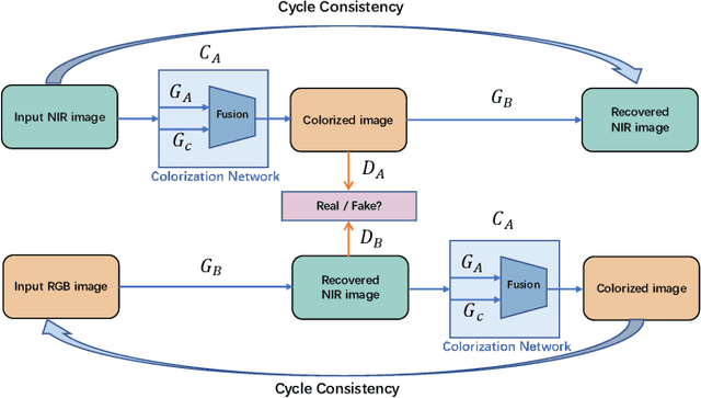 Figure 2 for Multi-scale HSV Color Feature Embedding for High-fidelity NIR-to-RGB Spectrum Translation