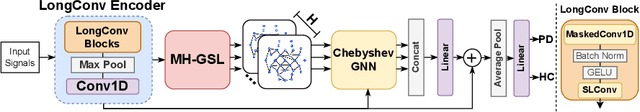 Figure 1 for Parkinson's Disease Detection from Resting State EEG using Multi-Head Graph Structure Learning with Gradient Weighted Graph Attention Explanations