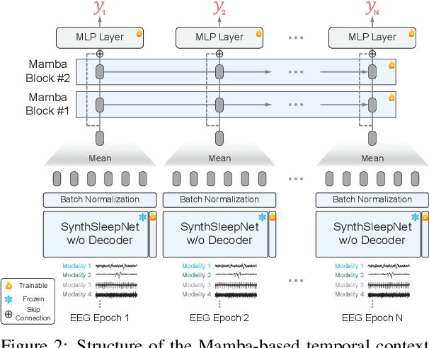 Figure 4 for Toward Foundational Model for Sleep Analysis Using a Multimodal Hybrid Self-Supervised Learning Framework