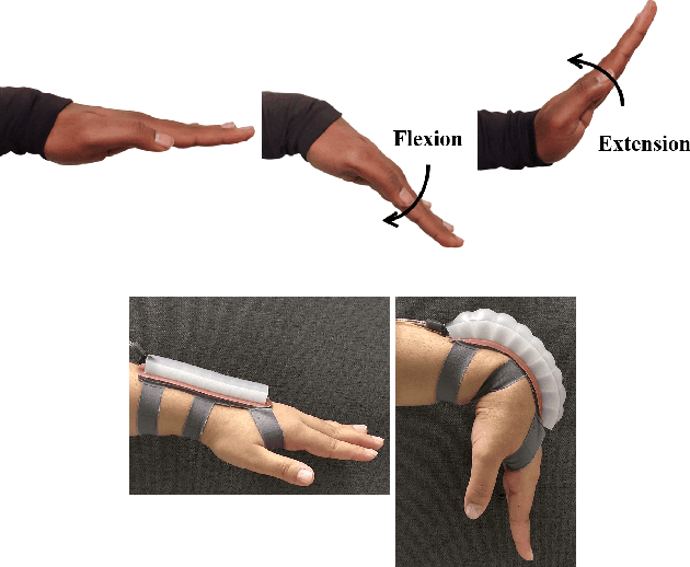 Figure 1 for What Happens When Pneu-Net Soft Robotic Actuators Get Fatigued?