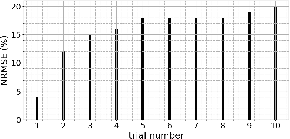 Figure 2 for What Happens When Pneu-Net Soft Robotic Actuators Get Fatigued?