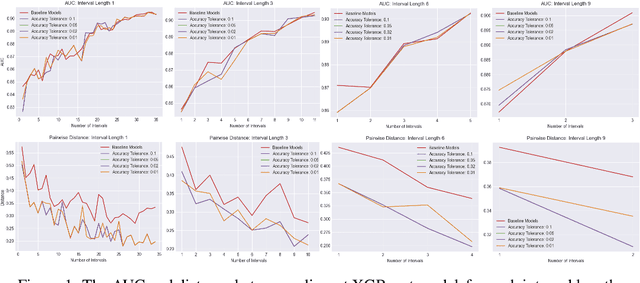 Figure 1 for Towards Stable Machine Learning Model Retraining via Slowly Varying Sequences