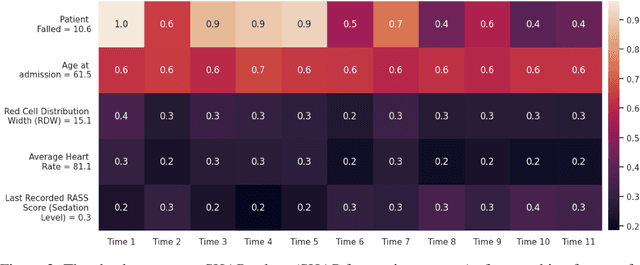 Figure 4 for Towards Stable Machine Learning Model Retraining via Slowly Varying Sequences