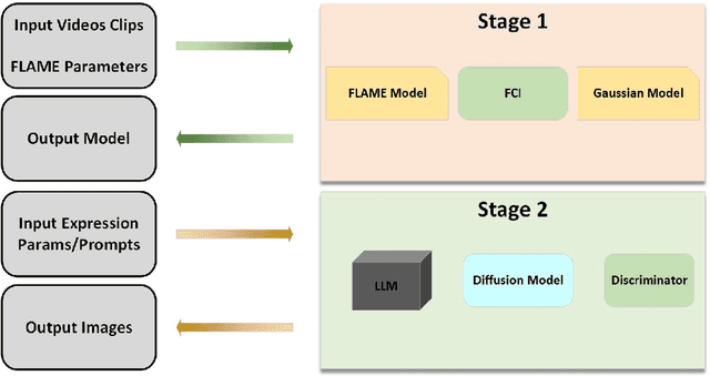 Figure 2 for DynamicAvatars: Accurate Dynamic Facial Avatars Reconstruction and Precise Editing with Diffusion Models