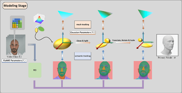 Figure 4 for DynamicAvatars: Accurate Dynamic Facial Avatars Reconstruction and Precise Editing with Diffusion Models