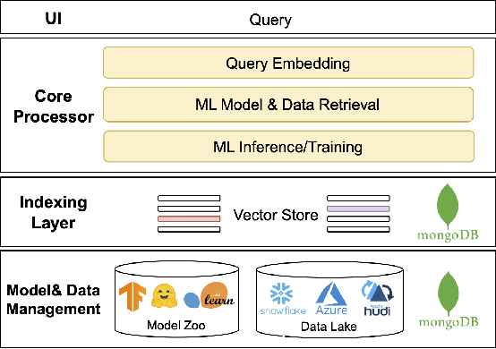 Figure 1 for LLM-PQA: LLM-enhanced Prediction Query Answering