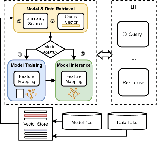 Figure 2 for LLM-PQA: LLM-enhanced Prediction Query Answering