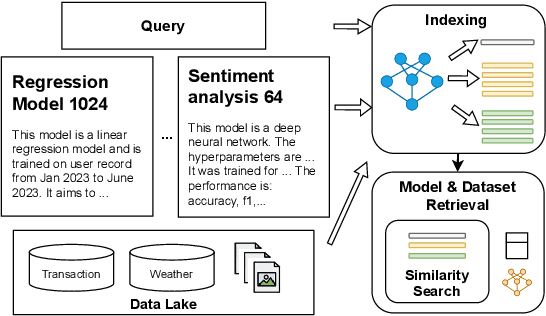 Figure 3 for LLM-PQA: LLM-enhanced Prediction Query Answering