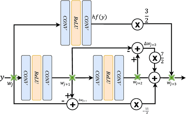 Figure 3 for SAR-to-Optical Image Translation via Thermodynamics-inspired Network