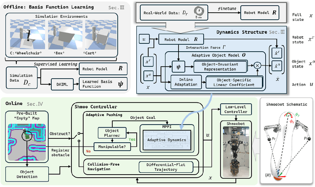 Figure 2 for Interactive Navigation with Adaptive Non-prehensile Mobile Manipulation