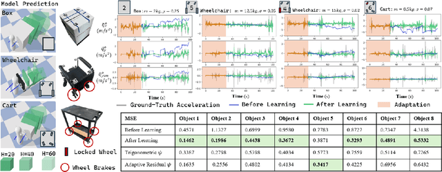 Figure 4 for Interactive Navigation with Adaptive Non-prehensile Mobile Manipulation