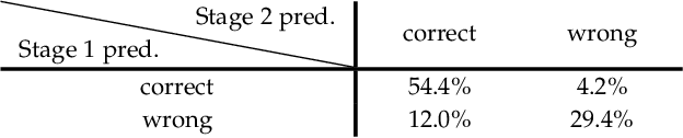 Figure 4 for Prompting Large Language Models with Answer Heuristics for Knowledge-based Visual Question Answering