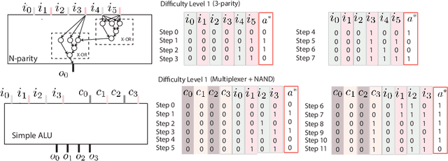 Figure 1 for When Does Neuroevolution Outcompete Reinforcement Learning in Transfer Learning Tasks?