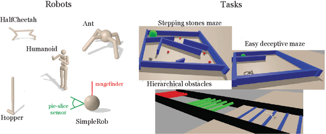 Figure 3 for When Does Neuroevolution Outcompete Reinforcement Learning in Transfer Learning Tasks?
