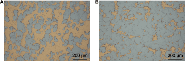 Figure 1 for Unsupervised Learning of Nanoindentation Data to Infer Microstructural Details of Complex Materials