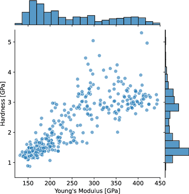 Figure 3 for Unsupervised Learning of Nanoindentation Data to Infer Microstructural Details of Complex Materials