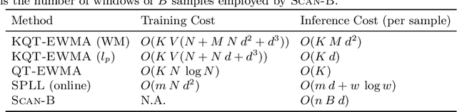 Figure 1 for Change Detection in Multivariate data streams: Online Analysis with Kernel-QuantTree