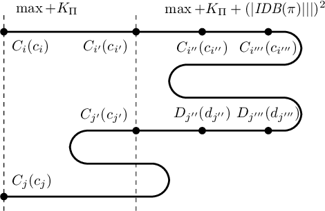 Figure 3 for On Deciding the Data Complexity of Answering Linear Monadic Datalog Queries with LTL Operators(Extended Version)
