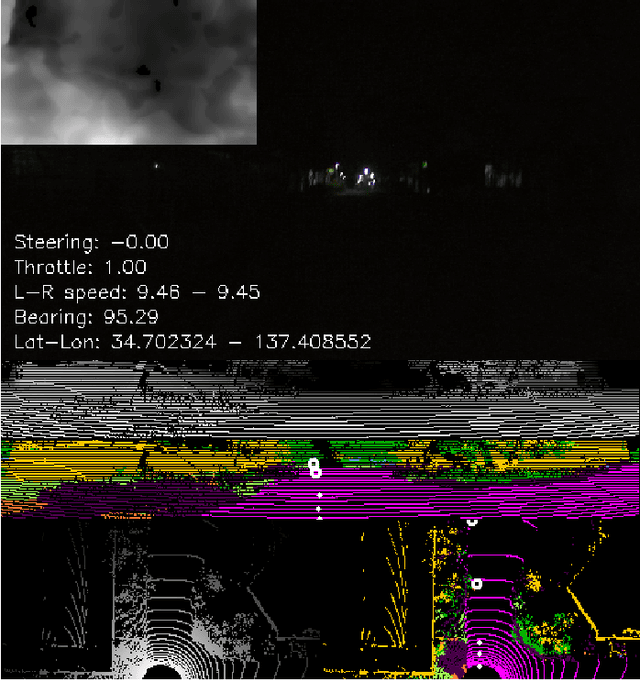 Figure 1 for DeepIPCv2: LiDAR-powered Robust Environmental Perception and Navigational Control for Autonomous Vehicle