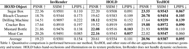 Figure 2 for TexHOI: Reconstructing Textures of 3D Unknown Objects in Monocular Hand-Object Interaction Scenes