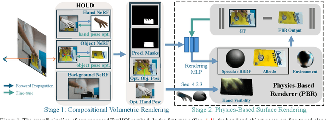 Figure 1 for TexHOI: Reconstructing Textures of 3D Unknown Objects in Monocular Hand-Object Interaction Scenes