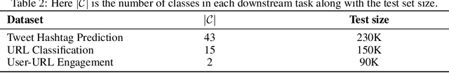 Figure 2 for URL-BERT: Training Webpage Representations via Social Media Engagements