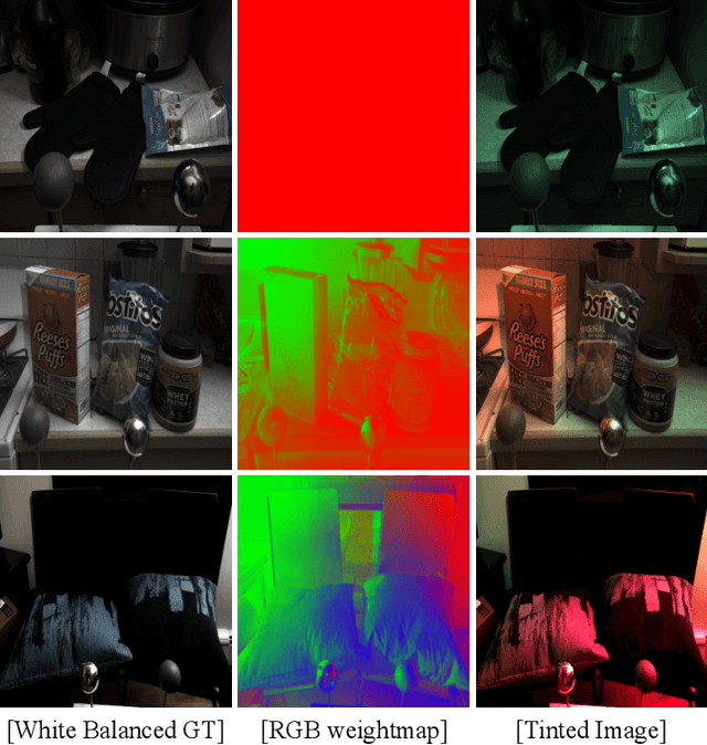 Figure 2 for Attentive Illumination Decomposition Model for Multi-Illuminant White Balancing