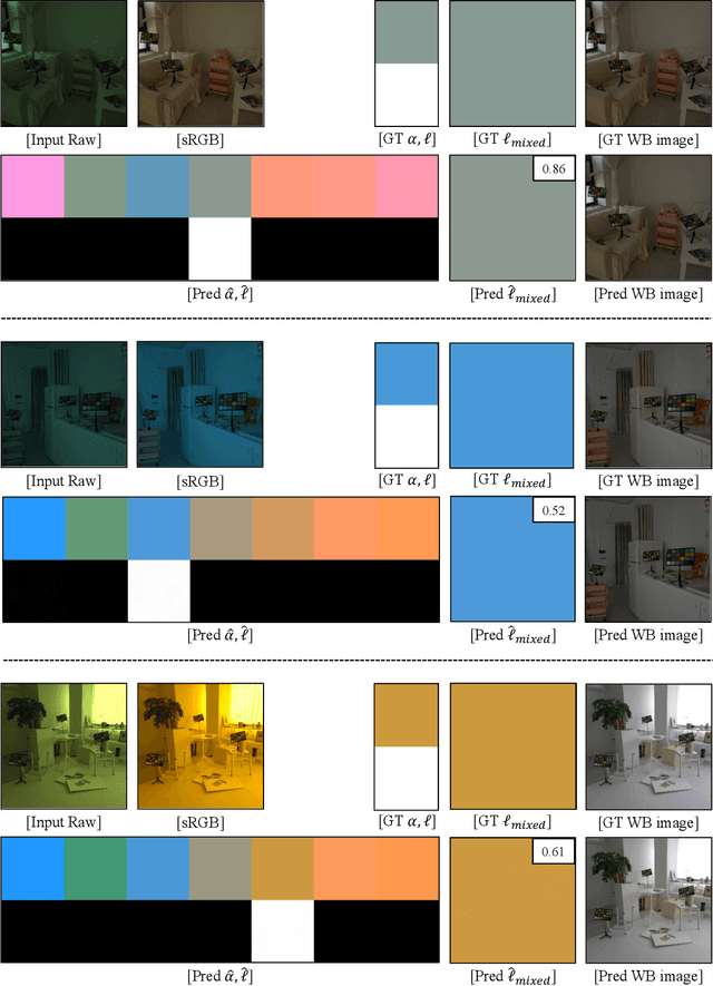 Figure 4 for Attentive Illumination Decomposition Model for Multi-Illuminant White Balancing