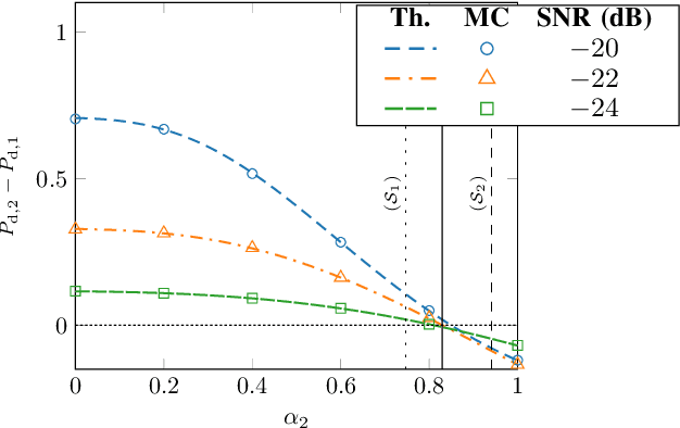 Figure 2 for On multipolar magnetic anomaly detection: multipolar signal subspaces, an analytical orthonormal basis, multipolar truncature and detection performance